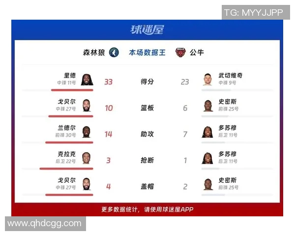 森林狼与公牛对决分析:战术策略与球员表现的全面解读 森林狼与公牛对决分析:战术策略与球员表现的全面解读